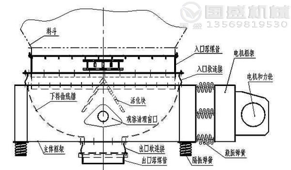 振動(dòng)料斗示意圖