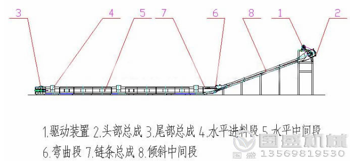 MC型水平刮板輸送機外形結構示意圖