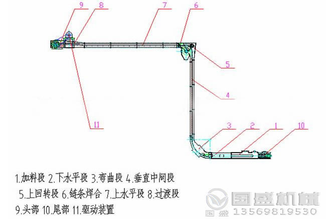 MZ型水平刮板輸送機外形結構示意圖