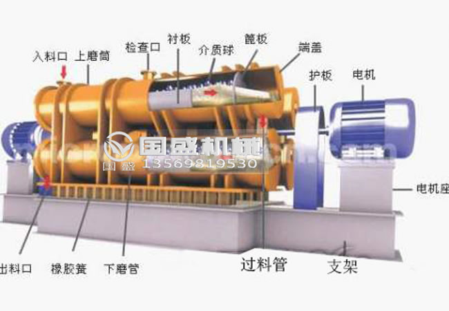 無污染耐磨振動磨機