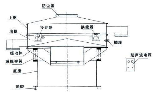 超聲波振動(dòng)篩廠家